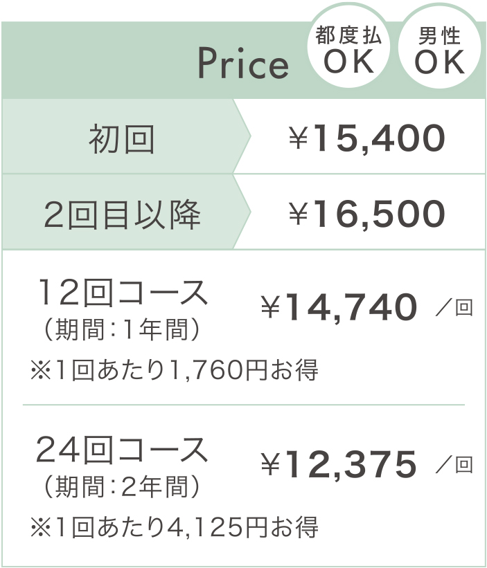 ニキビ専門コース(身体可)