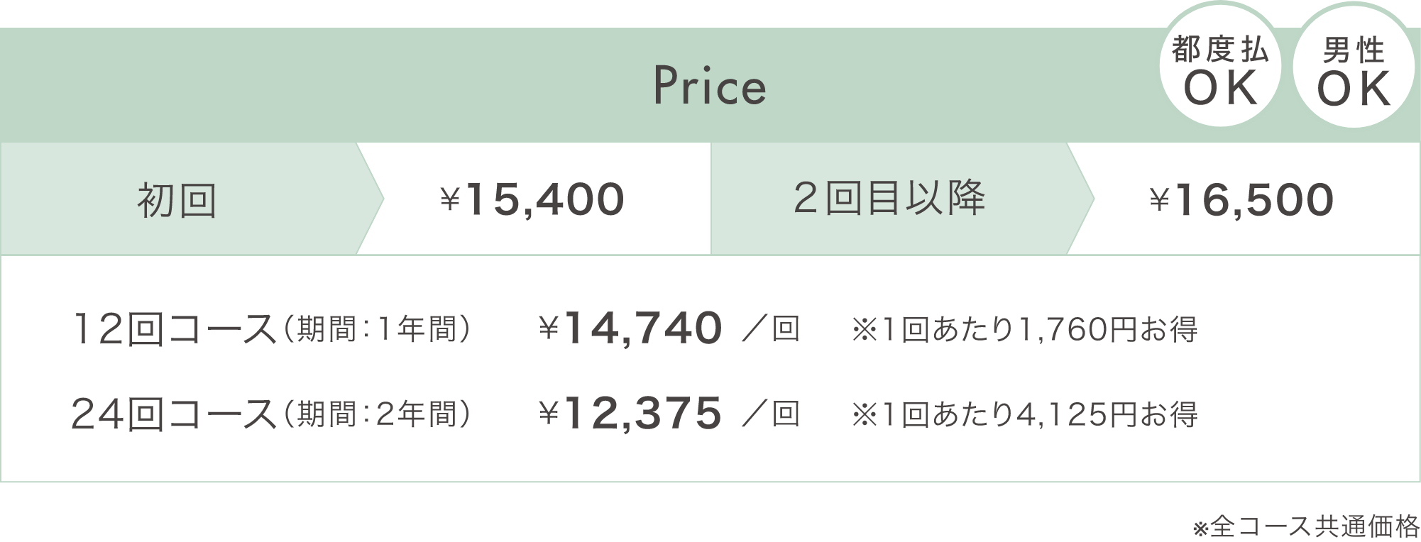 PriceList