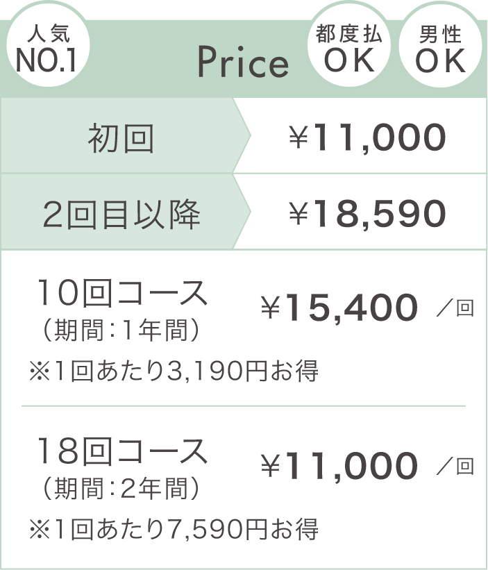 PriceList
